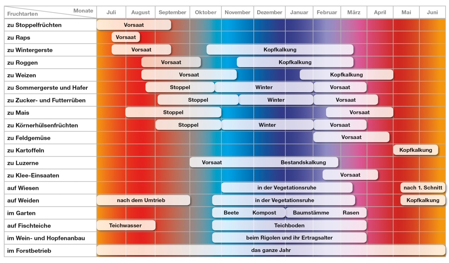Otterbein_Kalk_f&uuml;r_Landwirtschaft_Forstwirtschaft_Teichwirtschaft